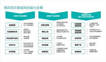 人工智能强化金融风控介绍图1