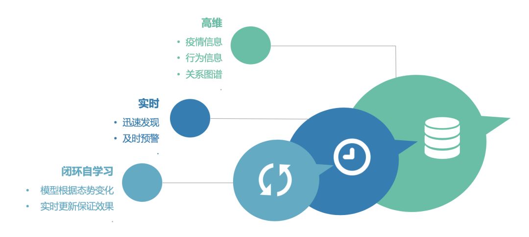 第四范式AI技术介绍图2