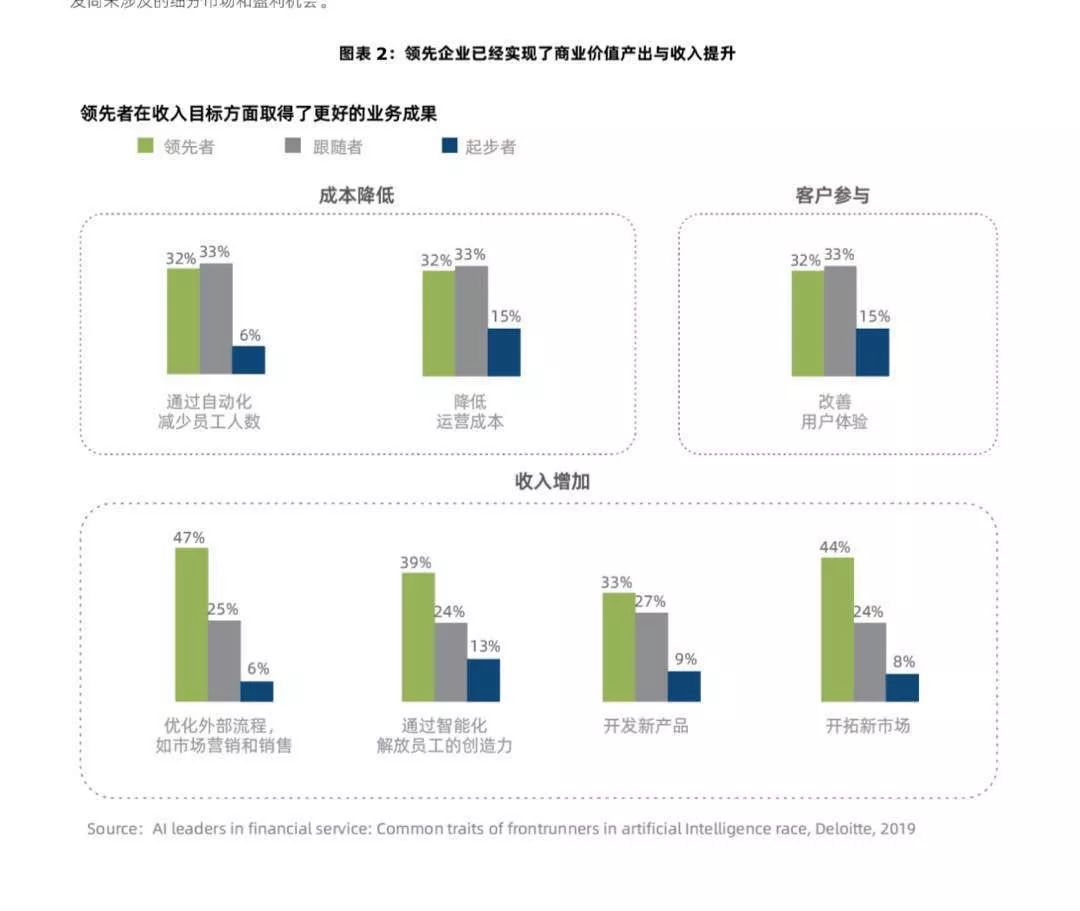 第四范式介绍图1