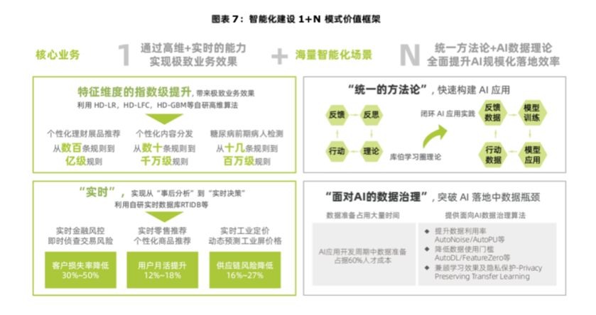 第四范式介绍图3
