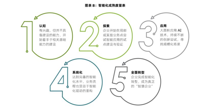 第四范式介绍图5