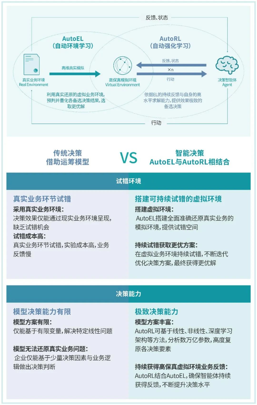 AutoML赋能图7