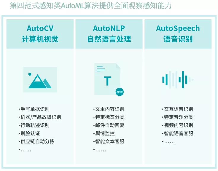 AutoML赋能图4