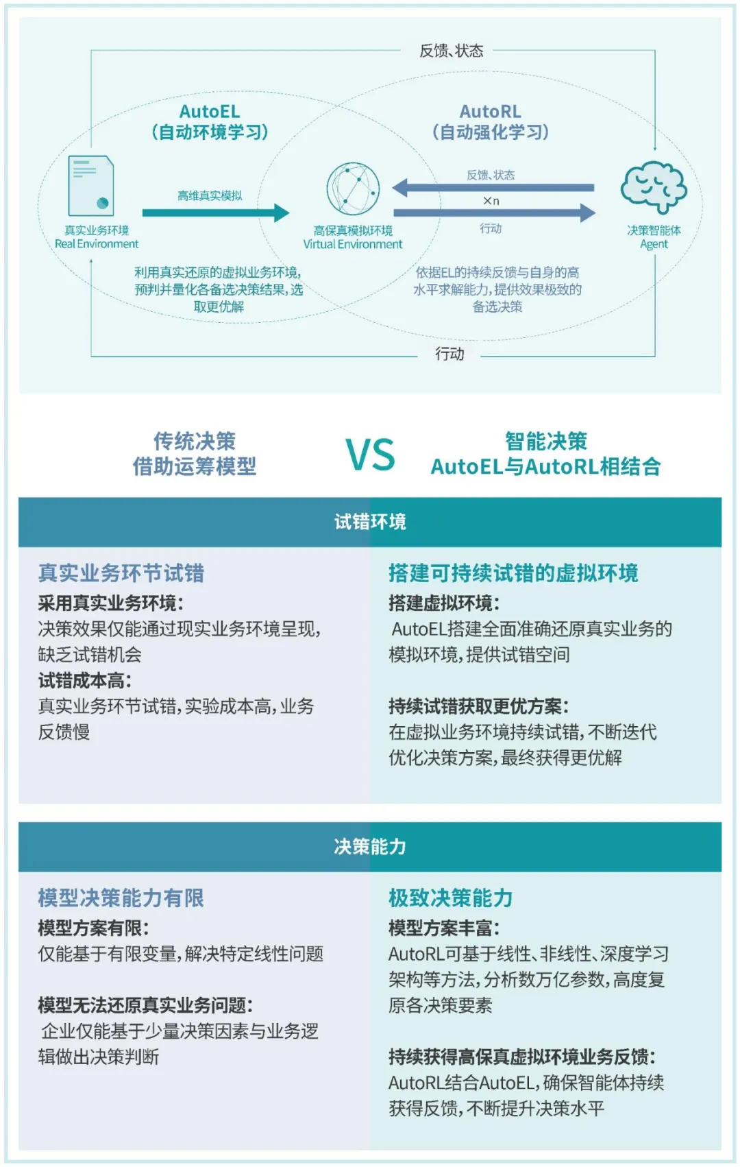 AutoML赋能图6