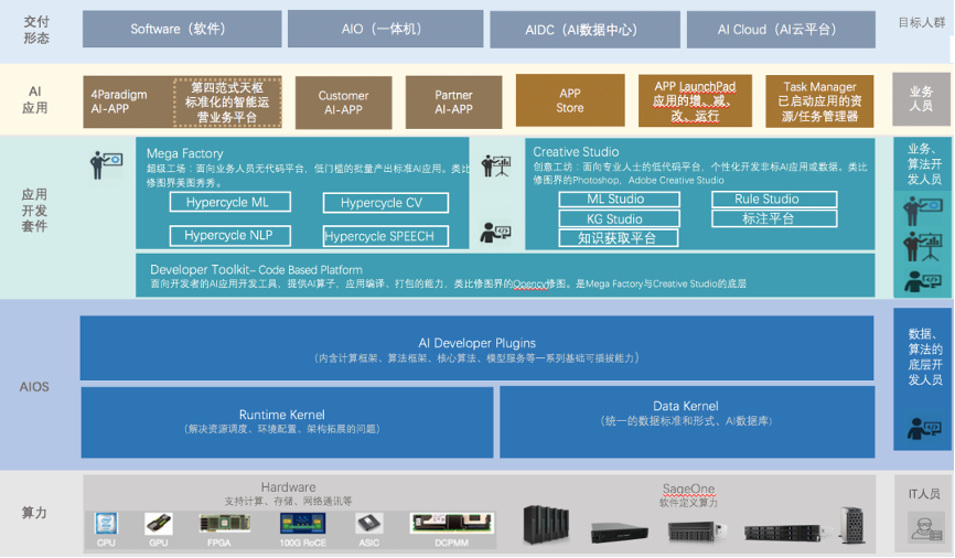 智慧城市探索之路介绍图4